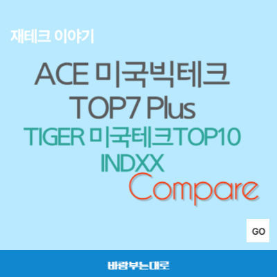 ACE 미국빅테크TOP7 Plus ETF