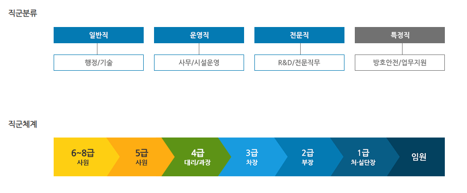 한국수자원공사-연봉-합격자 스펙-신입초봉-외국어능력