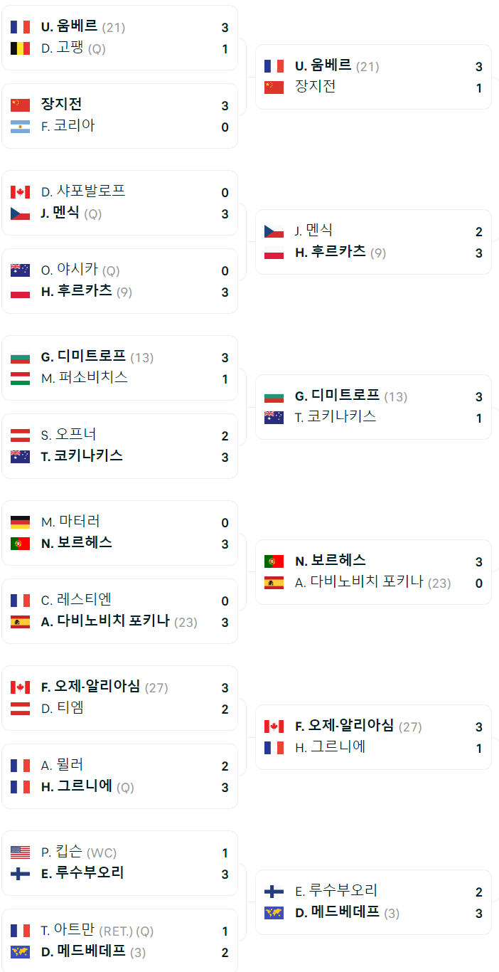 2024 호주오픈 2라운드(64강) 결과