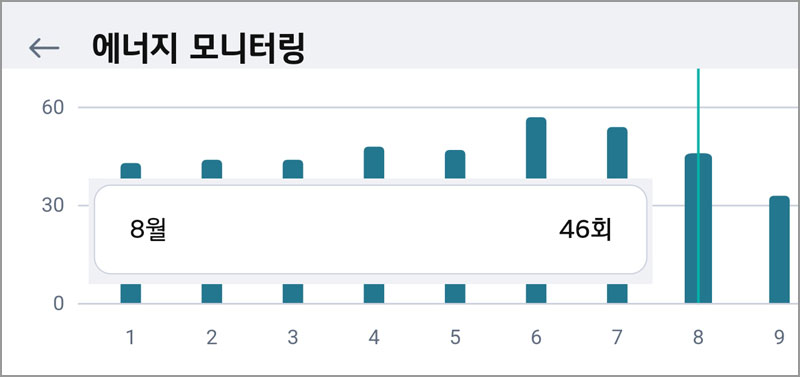 lg-트롬-건조기-사용-횟수-확인