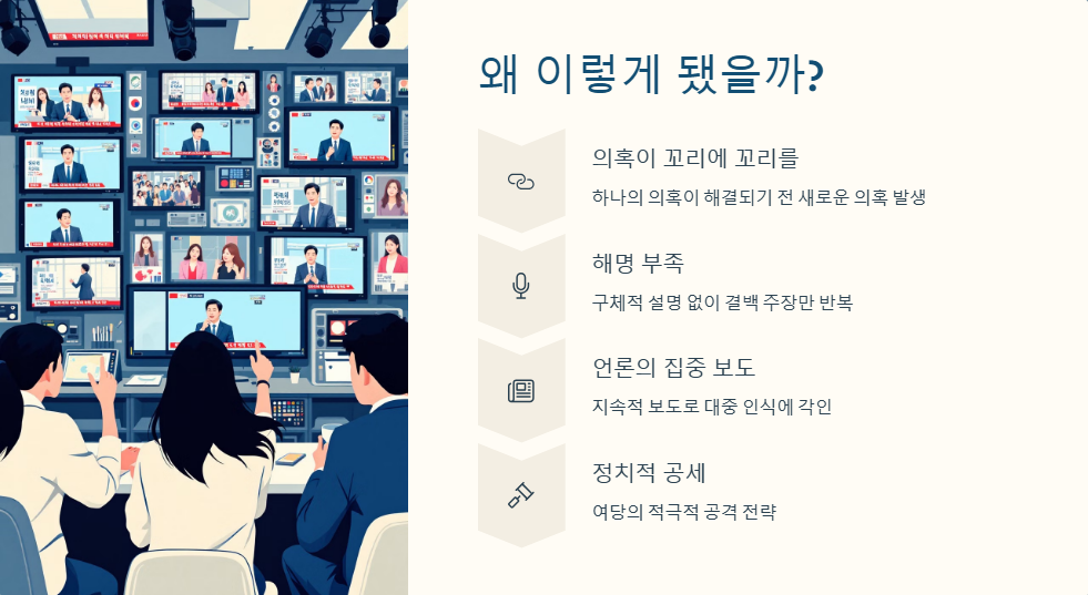 이재명 지지율 하락 원인