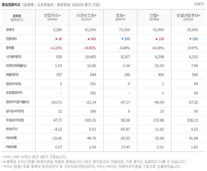 한컴위드_동종업비교자료