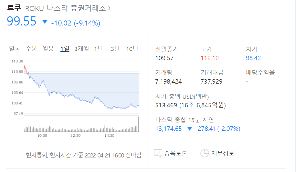 4월 22일 현재 로쿠ROKU주가 캡쳐 사진