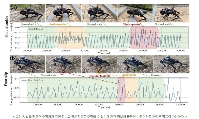 카이스트 , 앞이 안보이는 시야에서도 갈 수 있는 사족보행 로봇 기술 개발 VIDEO: DreamWaQ: legged robot walks in harsh environments with its imagination