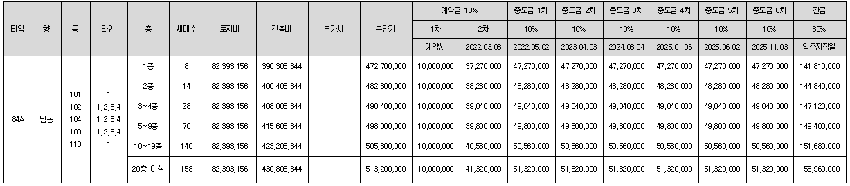 분양가