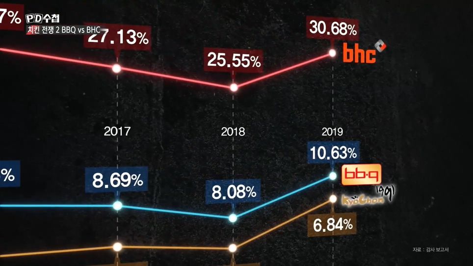  BHC 점주들의 눈물