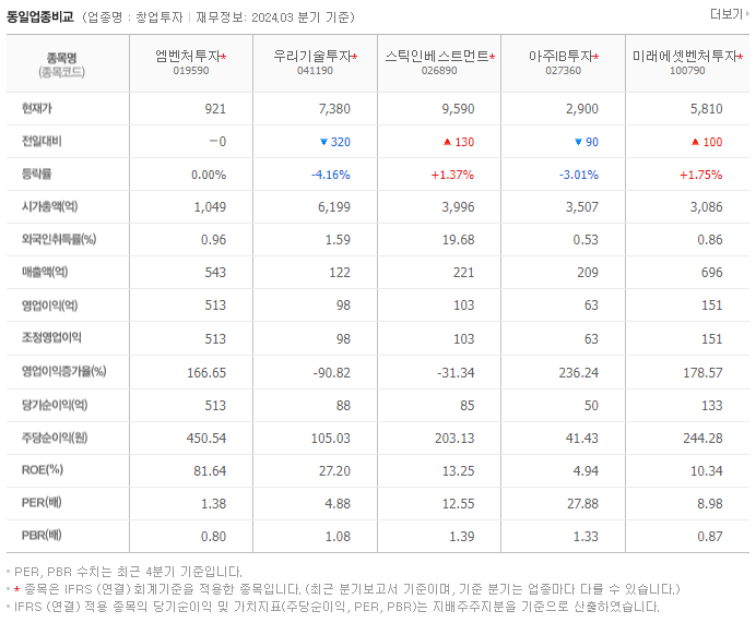 엠벤처투자_동종업비교자료