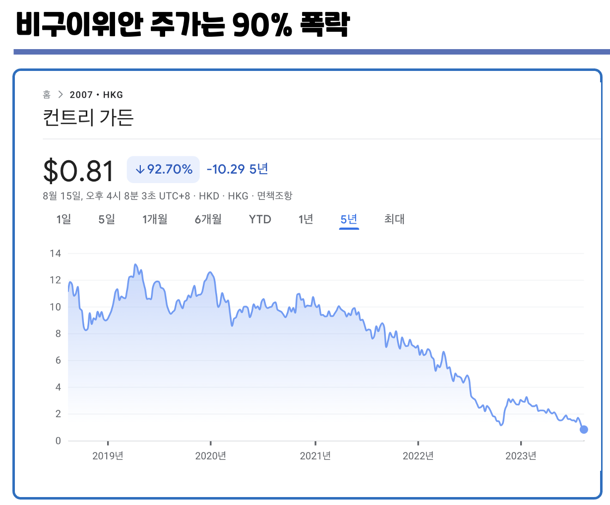 비구이위안 주가