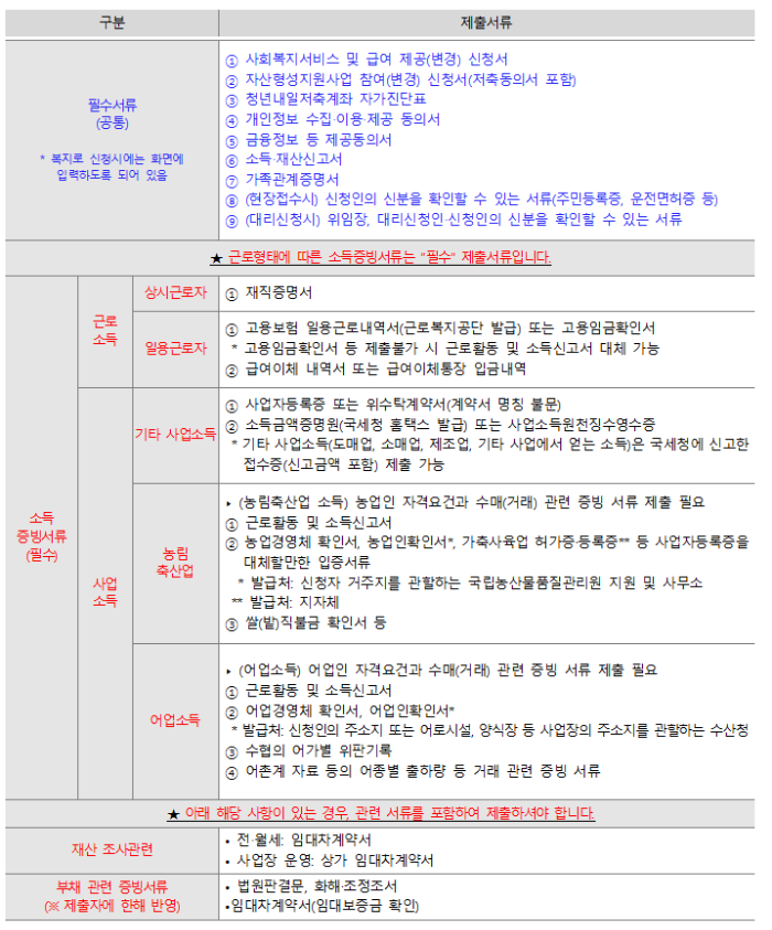 필요서류