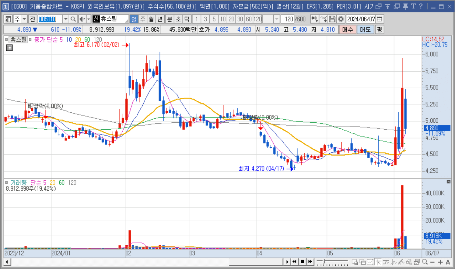 휴스틸 주가