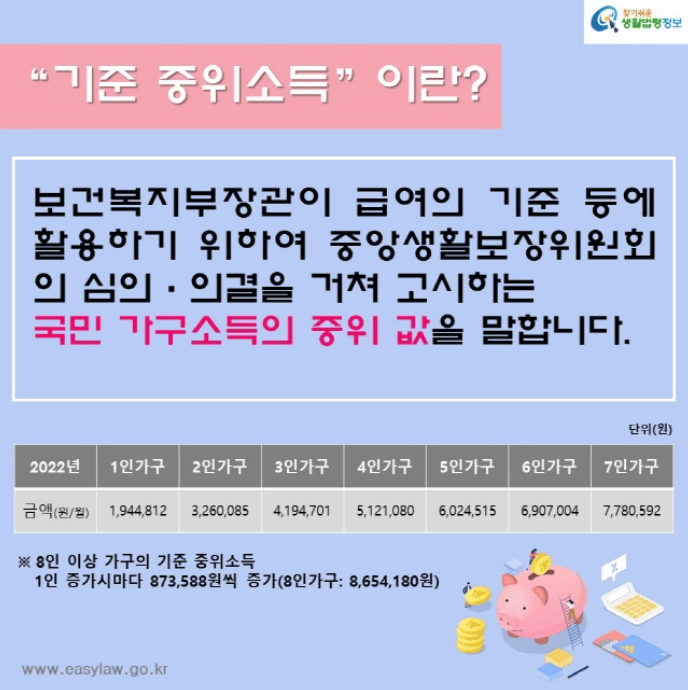 기초생활보장 급여 대상 선정기준 기준 중위소득 
