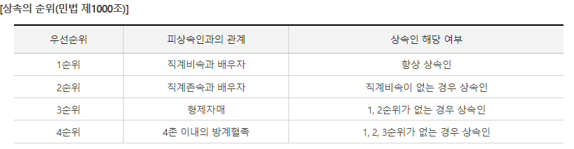 2024 상속세 면제 한도