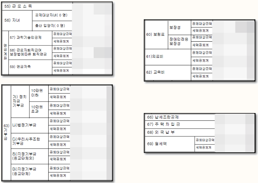 세액공제에도 다양한 항목이 있다. 근로소득, 기부금, 연금계좌, 의료비, 교육비, 퇴직연금 등이 있다