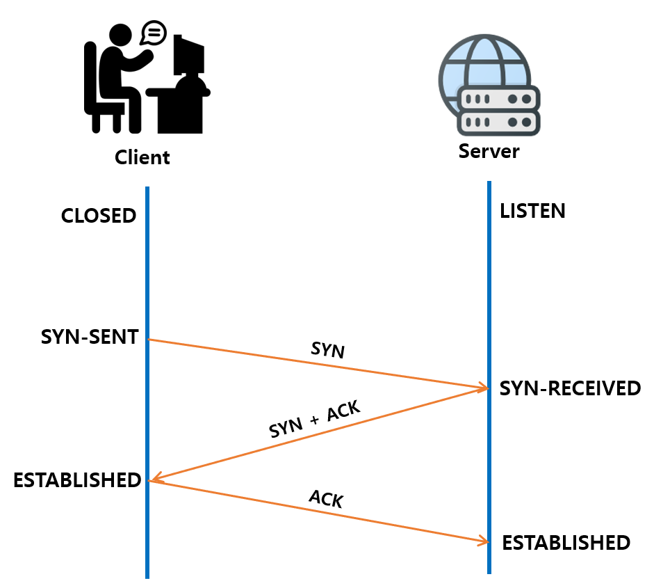  Web) Web Server  Kernel Parameter에 대한 이야기