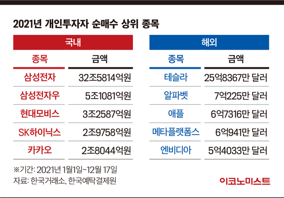 개인투자자 순매수 상위 종목