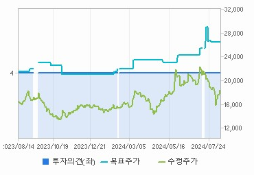 두산에너빌리티(주) 이미지