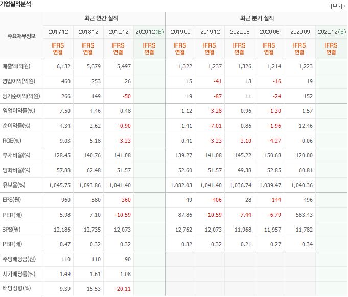 금강공업우 재무제표 이미지