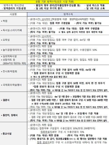 설날 연휴기간동안 사회적 거리두기 유지