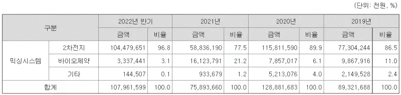 윤성에프앤씨 공모주 청약 방법, 청약 일정, 환불 일정, 방법, 경쟁률