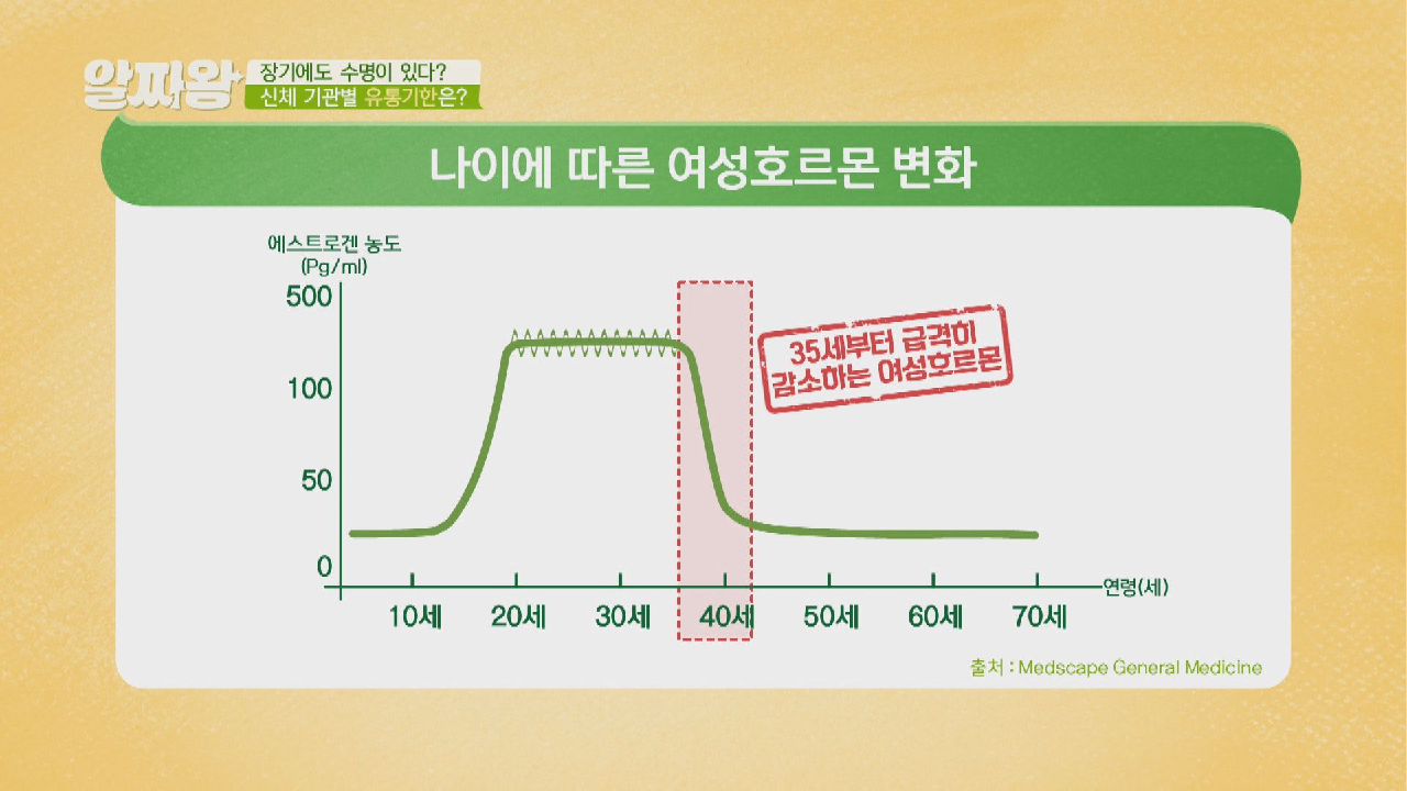  TV정보쇼 알짜왕 관절건강 장건강 여성 호르몬 활성화 갱년기 유산균 YT1 안면홍조 우울증 심혈 혈관 골다공증 갱년기 증상 원인 예방 치료법 하체 근육 강화 운동 플리에 발레 동작 갱년기 상..