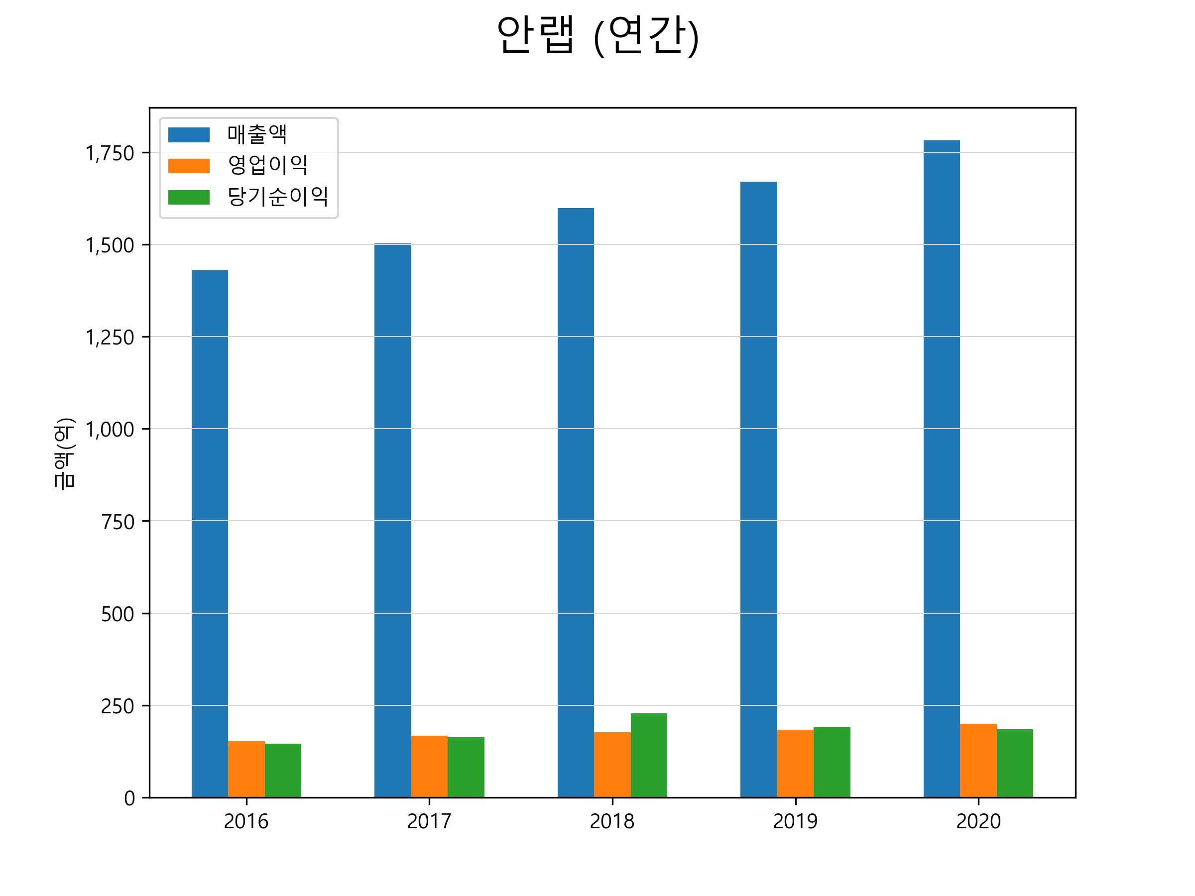  안랩 주가 전망