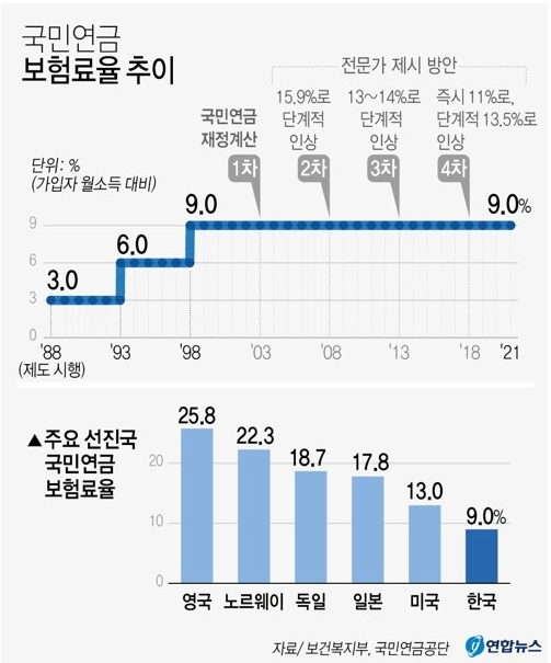 출처. 연합뉴스