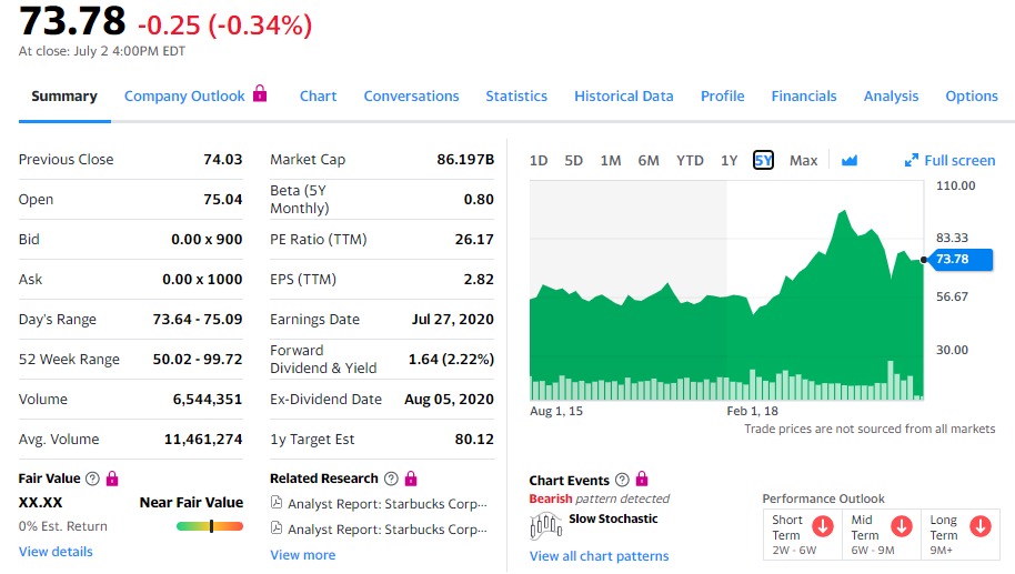  Starbucks 스타벅스. Starbucks Corporation (SBUX)
