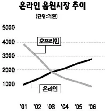 음원 대장주 관련주 TOP5_9