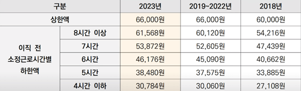 실업급여 인상