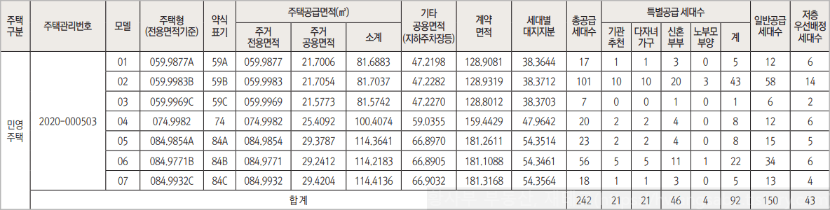 우장산숲-아이파크-일반공급-세대수