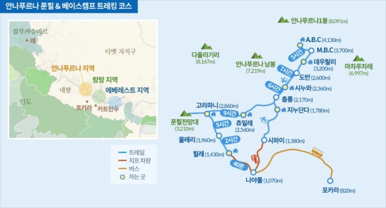 안나푸르나-베이스캠프-트레킹-지도