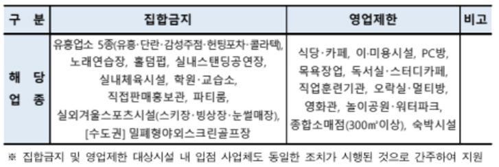 성동구-폐업소상공인-지원산업-지원요건-표로-정리한-사진-두번째-입니다.