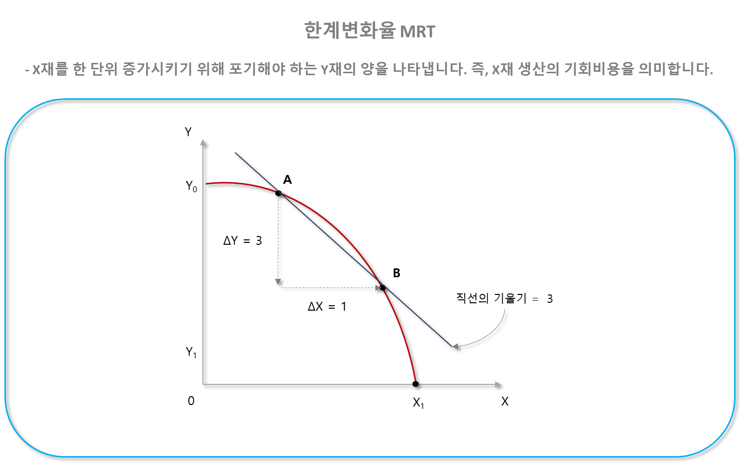 한계변화율 MRT