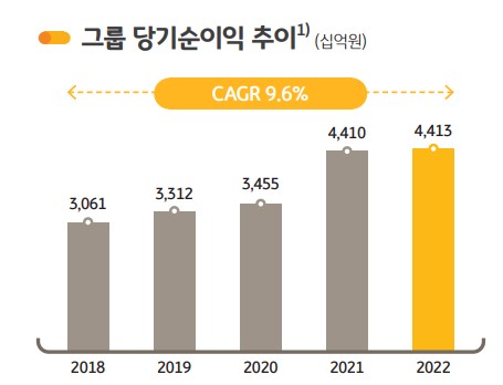 KB금융 배당금 지급일 지급예정일