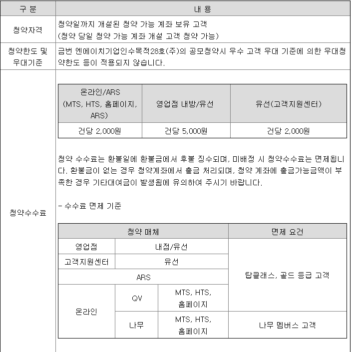 NH스팩28호 공모주