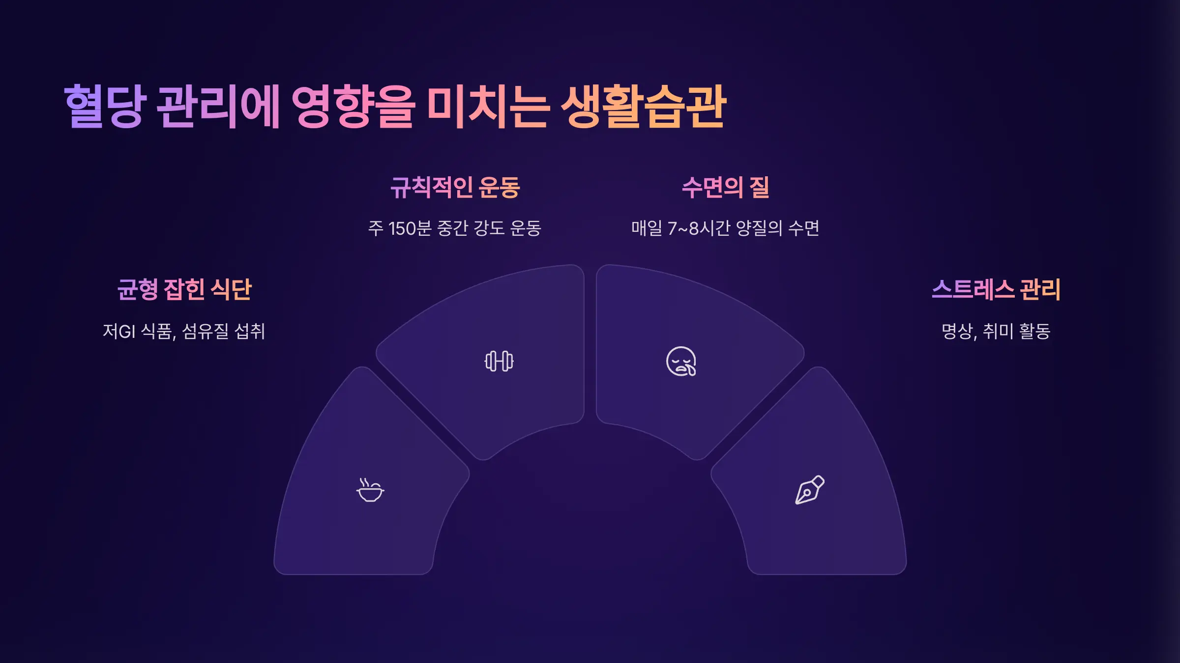 혈당관리에 영향을 미치는 생활 습관