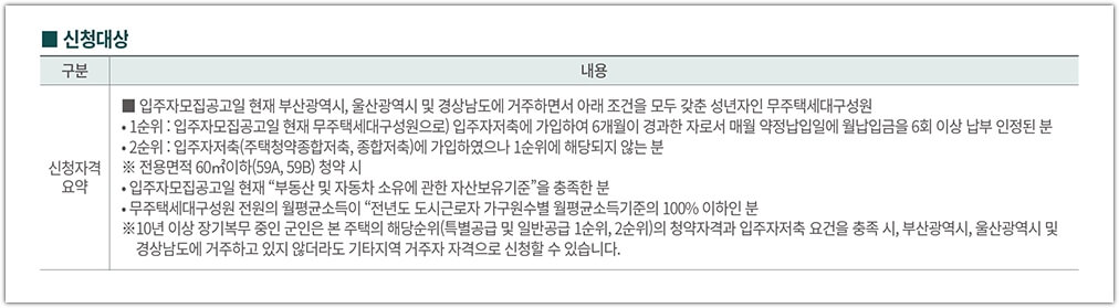 문현 푸르지오 트레시엘 청약 순위별 요건