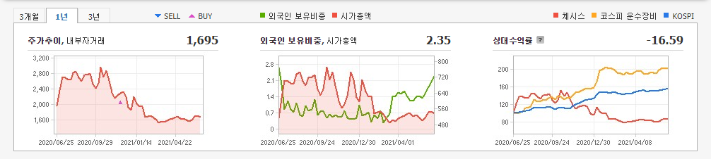 구충제-관련주