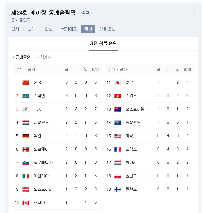   뚜뚜월드