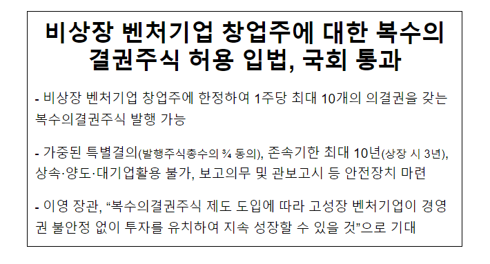  비상장 벤처기업 창업주에 대한 복수의결권주식 허용 입법, 국회 통과
