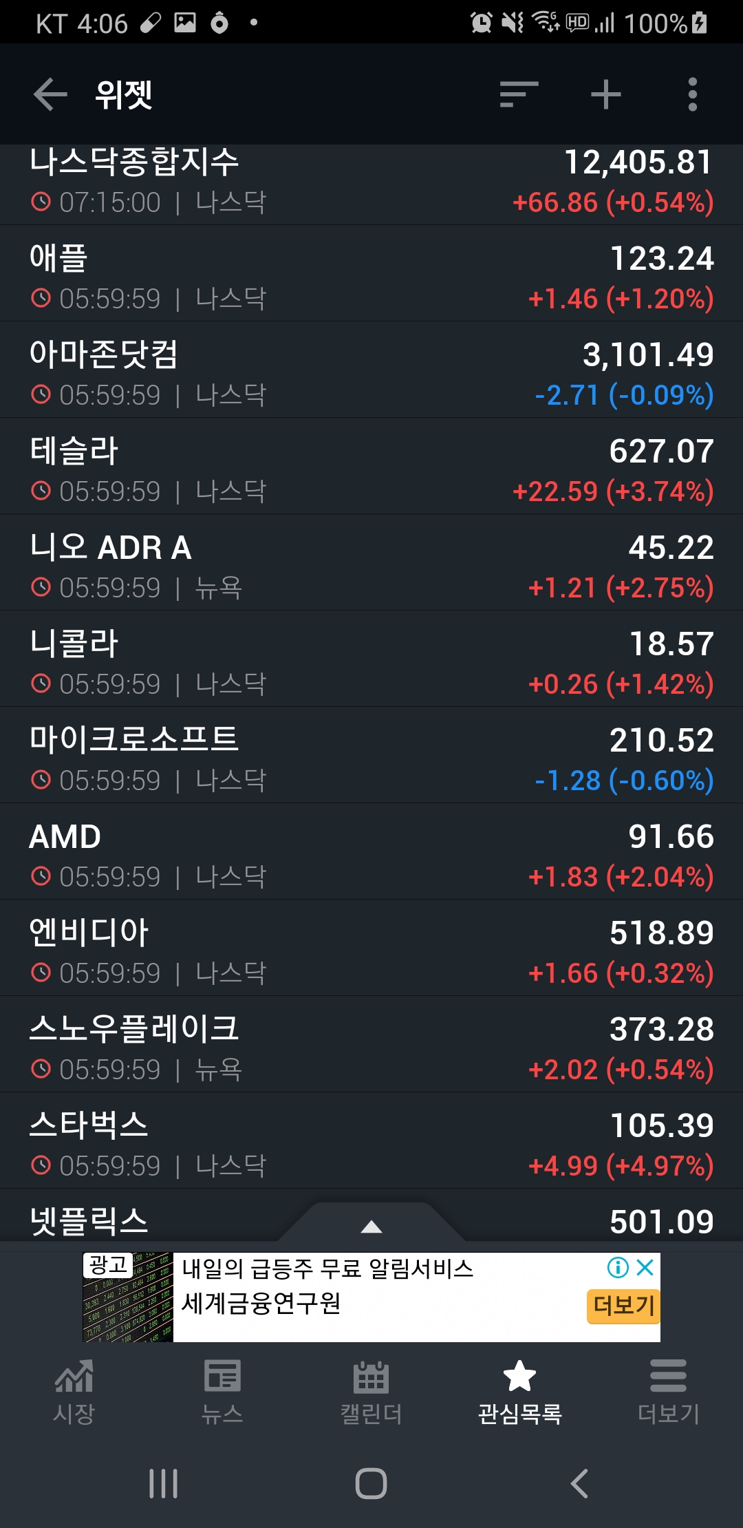 [미국증시리뷰] 미국도 곧 백신 긴급 승인 (2020년 12월 10일)