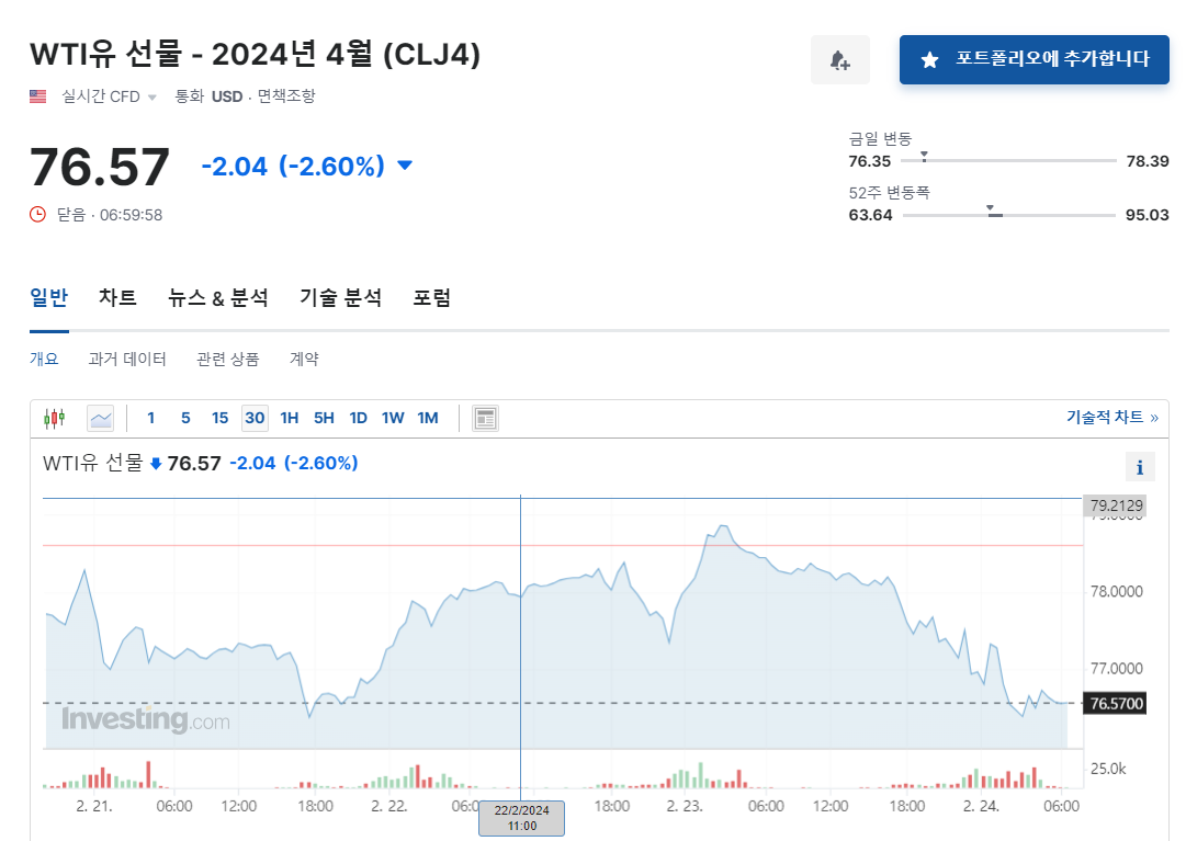 WTI&#44; West Texas Intermediate&#44; 서부 텍사스 중질유