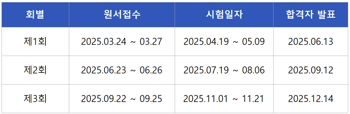 2025 가스기사 실기 시험일정