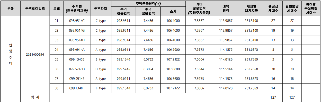 아이비스 127 공급 내역