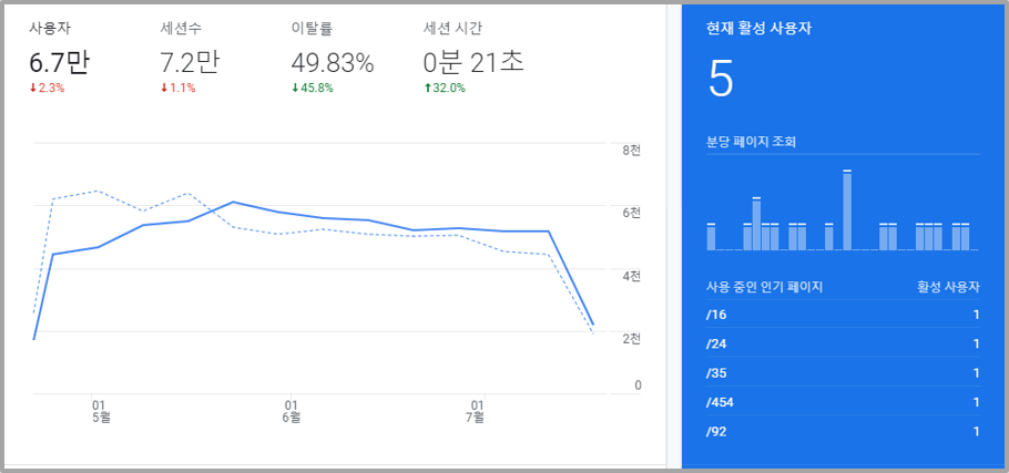 구글 애널리틱스 개요 이미지