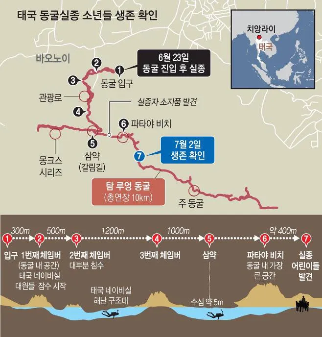 당시 사건 요약도