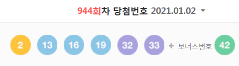  944회차 로또 당첨번호 (1등 당첨자는 13명으로 당첨금은 19억 6183만 원)