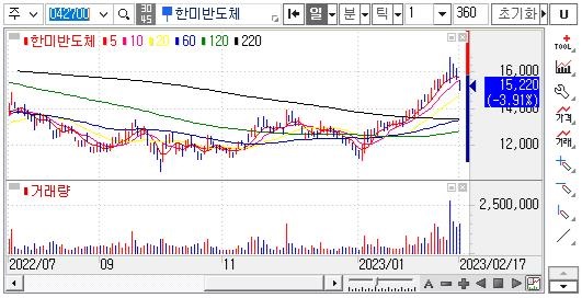 한미반도체 주가 차트
