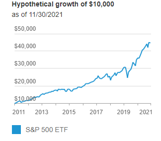 미국주식 ETF: VOO (Vanguard S&P 500 ETF)