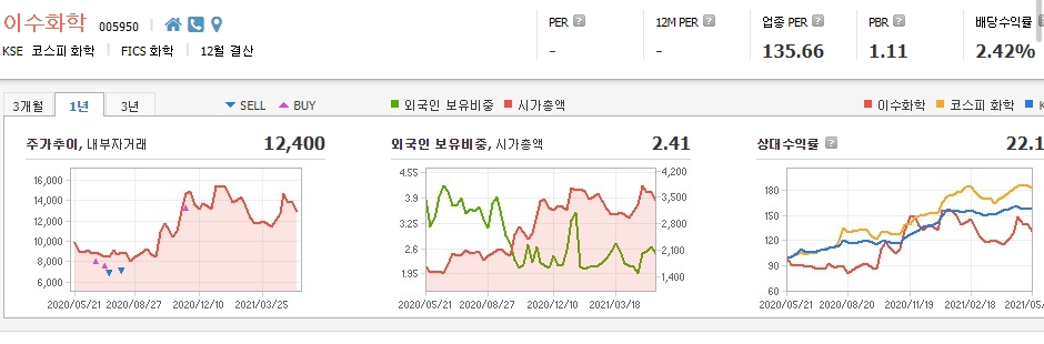 전고체배터리-대장주